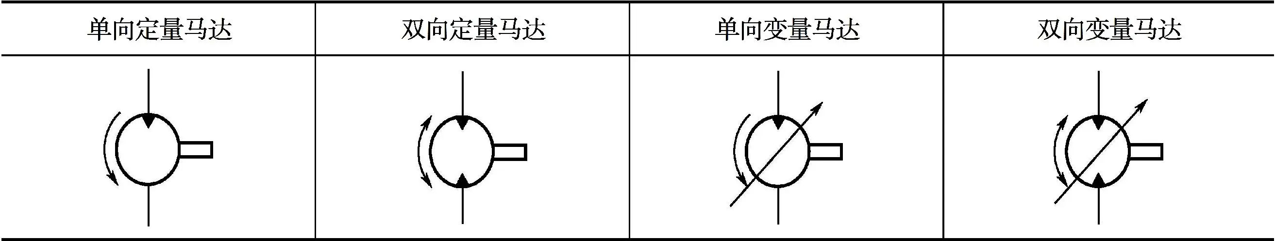 液压马达工作原理_液压式升降货梯讷河如何检修_液压马达选型方法