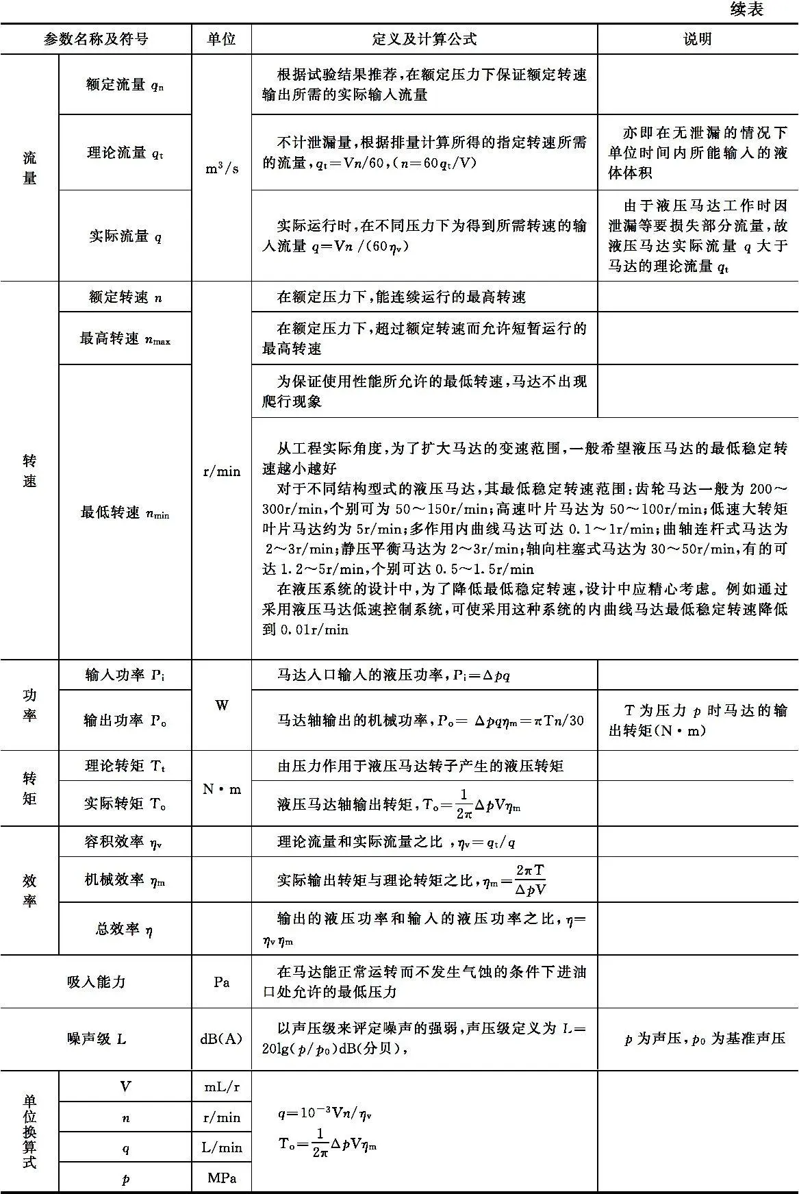 液压式升降货梯讷河如何检修_液压马达工作原理_液压马达选型方法
