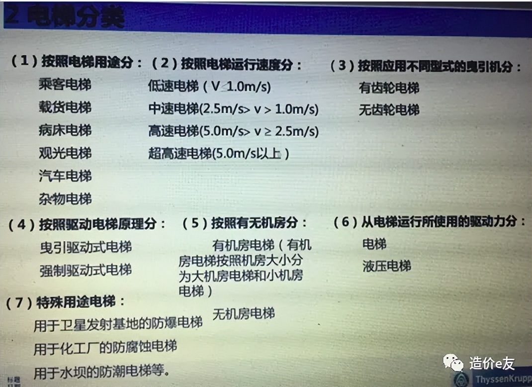 电梯设计规范_临汾市车间升降货梯如何控制_电梯分类及原理