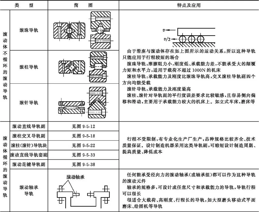官方数据:导轨升降货梯，五个细节用错了直接变废铁！别等出事才看