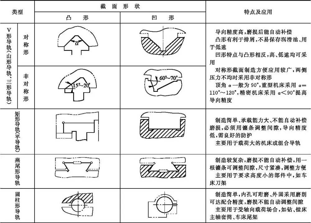直观:导轨式升降货梯怎么用才对？不看这篇，你的钱可能白花了
