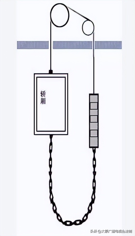 电梯维保日常清洁_电梯维护保养项目_萍乡1吨升降货梯升降机如何保养
