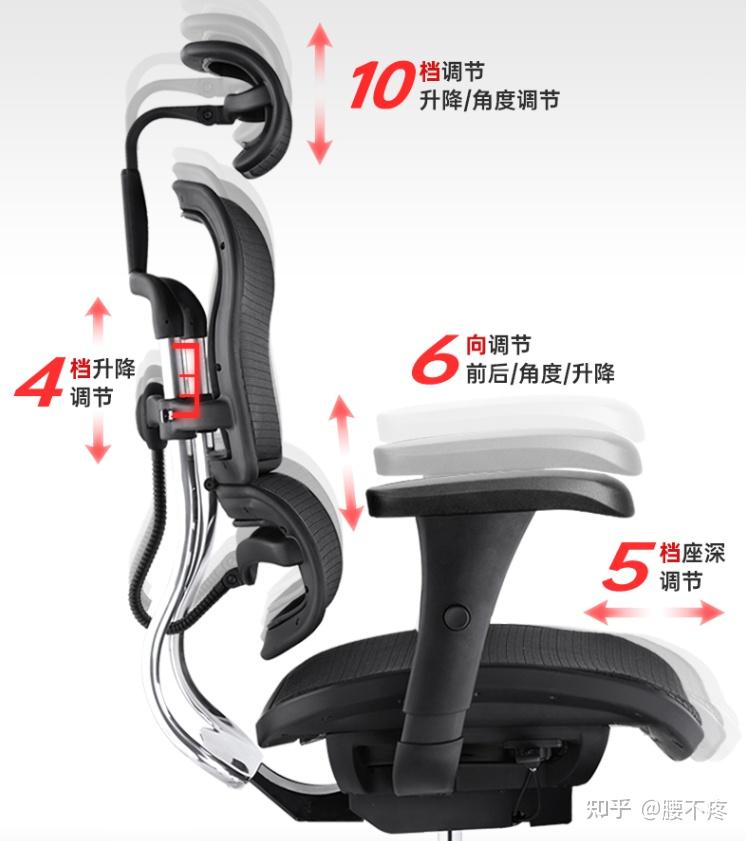 完美:升降货梯敢载人？严查违章！这些大牌座椅教你什么叫安全第一